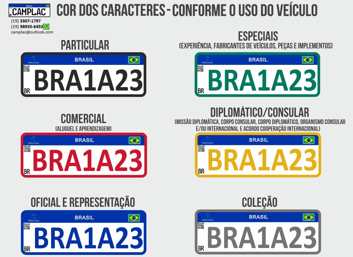 Guia de cores dos caracteres da placa Mercosul conforme o uso do veículo